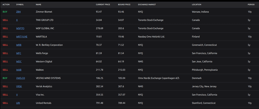 Sample Basic Report